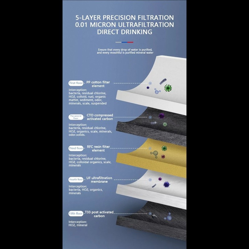 China Ultra filtration mineral water filter